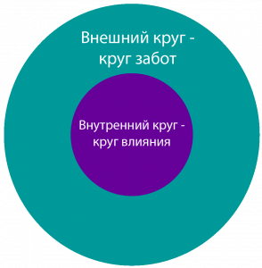 Круг влияния и круг забот